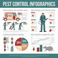 Image result for Pest Control List