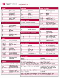 Image result for Dummies Cheat Sheet
