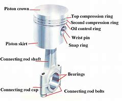 Image result for Piston Components