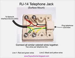 Image result for Phone Trunkline Box