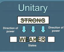 Image result for Unitary Government Clip Art