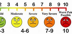 Image result for Vas Visual Analog Pain Scale