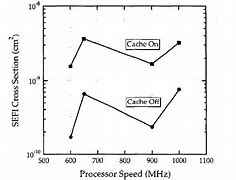 Image result for Reduce Processor Speed