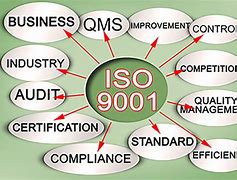 Image result for ISO 9001 Meaning