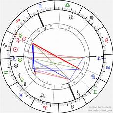 Rose Murphy Birth Chart Horoscope Date Of Birth Astro
