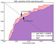 Image result for Bit Error Rate