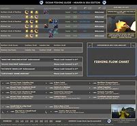 Image result for FFXIV Fish List