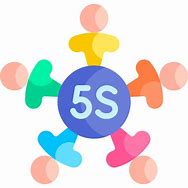Image result for 5S Quiz Icon
