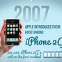 Image result for iPhone 3GS Image