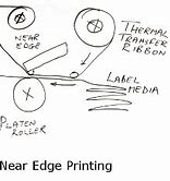 Image result for Lufier 4X6 Commercial Grade Thermal Label Printer