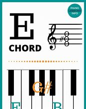 Image result for E Chord Piano Notes