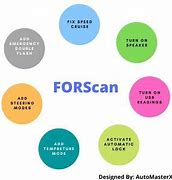 Image result for Forscan Activation Code