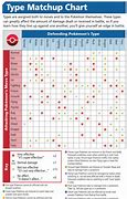 Image result for Go Chart Pokemon Gen 4