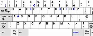 Image result for UK Keyboard Layout