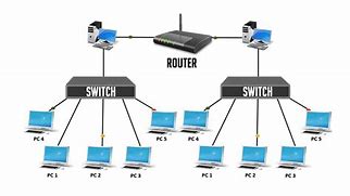 Image result for Lan Switch and Router