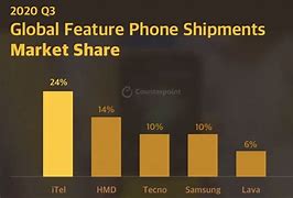 Image result for Counterpoint High-End Cell Phone