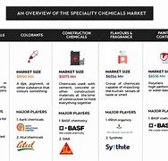 Image result for Speedry Chemical Products Colour Chart