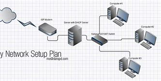 Image result for How to Set Up a Home Network