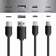 Image result for Types of USB Sockets