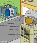 Image result for Central Heating and Air Conditioning System