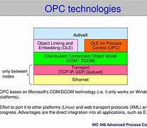 Image result for OPC Client
