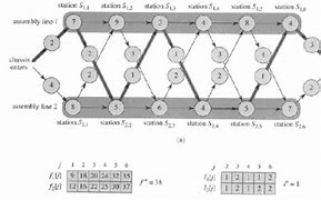 Image result for Assembly Line 2