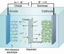Image result for Lithium Ion Battery Expanding