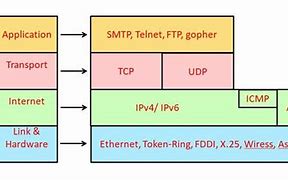 Image result for HTTP Protocol Context