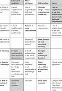 Image result for Research Table Layout