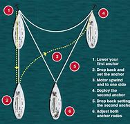 Image result for Sailing Anchor