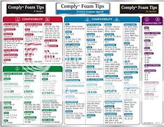 Image result for Igo Tip Compatibility Chart
