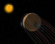 Image result for Mars Magnetic Field