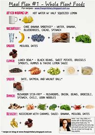 Image result for Vegan Diet Weight Loss Meal Plan