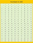 Image result for iPad Pro Model Number Chart
