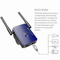 Image result for Lan Cable to Wi-Fi Converter