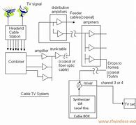 Image result for Cable TV Network Diagram
