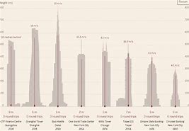 Image result for Highest Skyscraper in the World