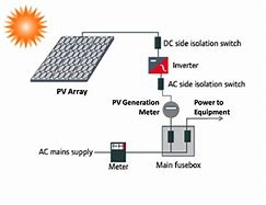 Image result for Solar PV Single Line Diagram