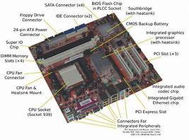Image result for Components of a Motherboard Individually