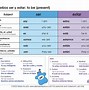 Image result for Ser and Estar Conjugation Chart