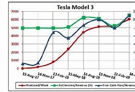 Image result for Tesla Finance
