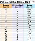 Image result for Hexadecimal 37