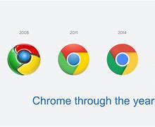 Image result for Google Chrome Icon History