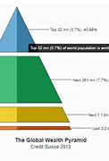 Image result for EBP Pyramid