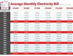 Image result for Average Monthly Electric Bill