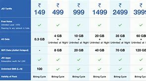 Image result for Smart Postpaid Plan iPhone