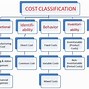 Image result for Cost Accounting Reports for Management