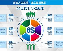 Image result for 6s 安全