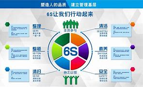 Image result for 6s 7s