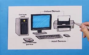 Image result for Computer System Sketch